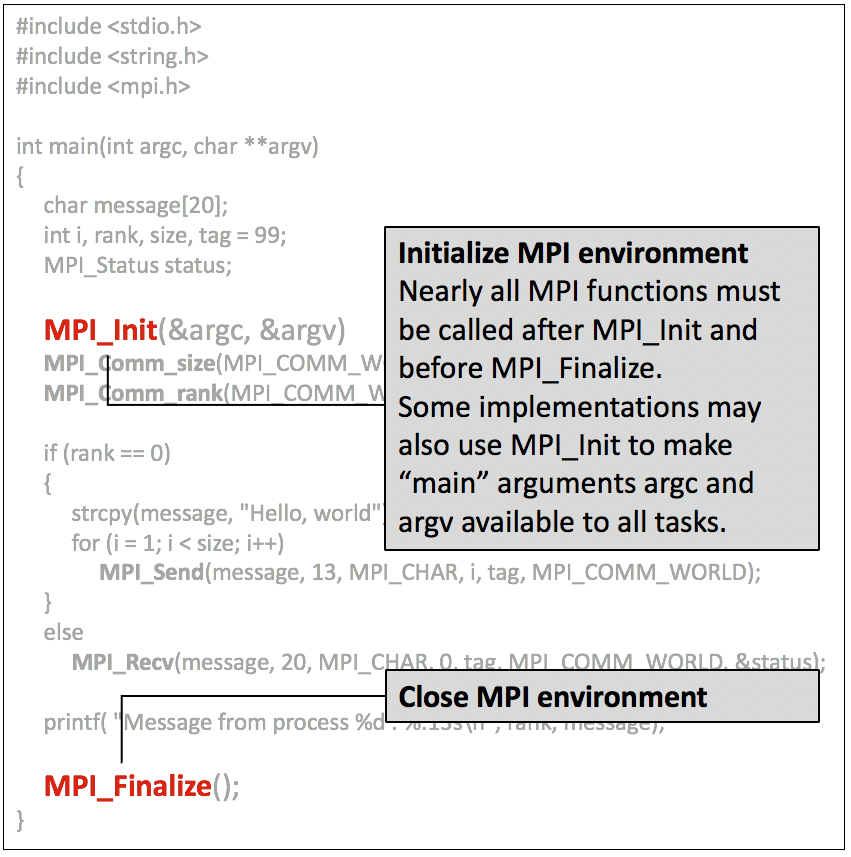 MPI_Init and MPI_Finalize highlighted in a code block.