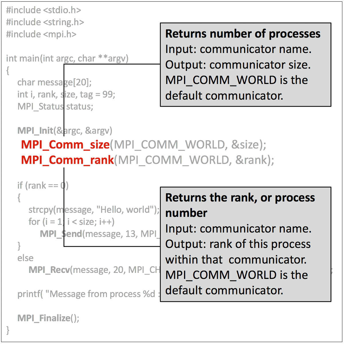 MPI_Comm_size and MPI_Comm_rank highlighted in a code block.