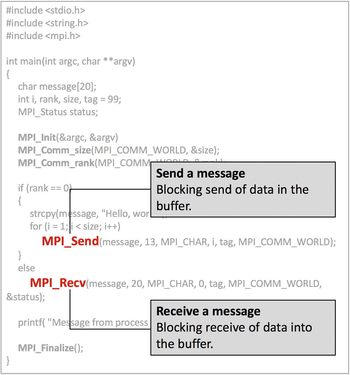 MPI_Send and MPI_Recv highlighted in a code block.
