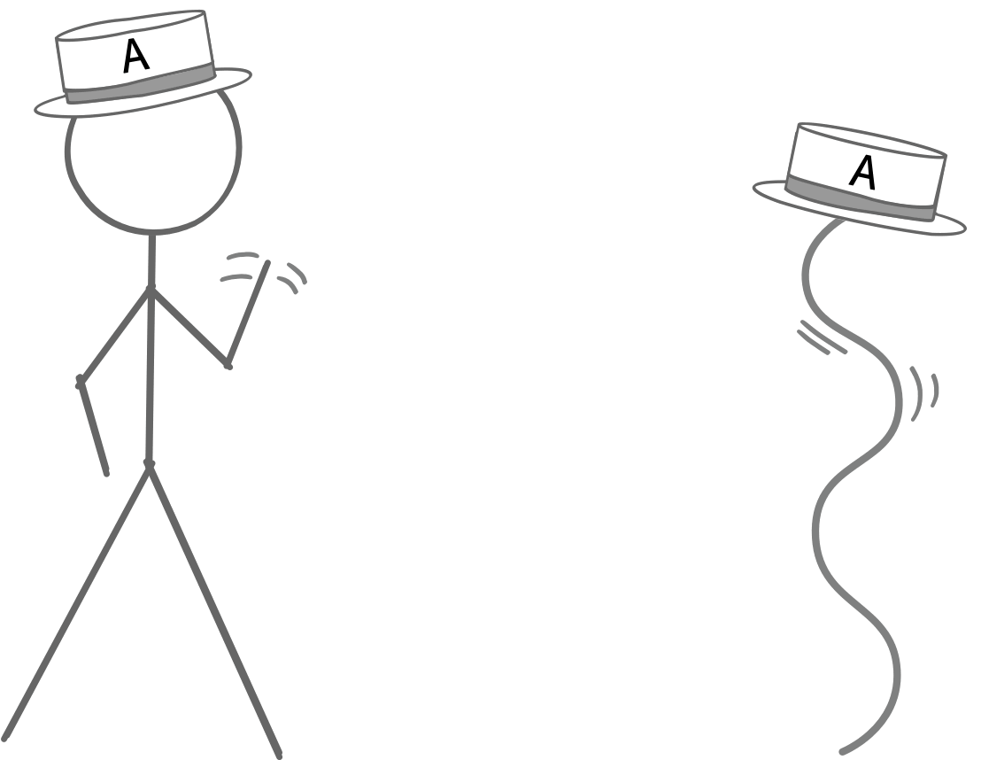 On the left, a stick figure wearing a hat labeled with the letter A. On the right, a wavy vertical line, representing a computer thread, wears an identical hat.