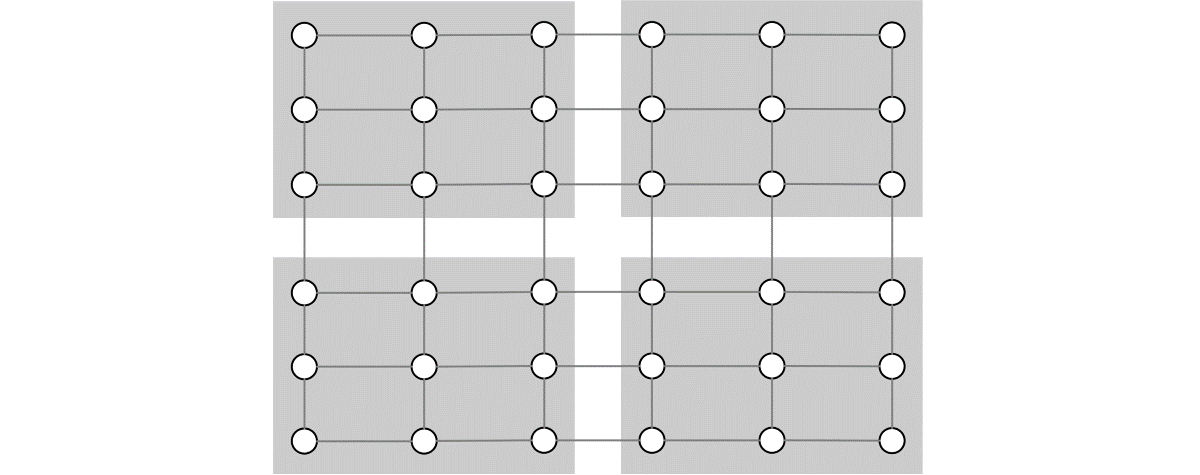 A two dimensional 6 by 6 grid representing the data coordinates visited by a 2-deep nested for loop. Instead of splitting the data so each taks is assigned to one column, the data is split into four 2 by 3 blocks and each block is assigned to a task.