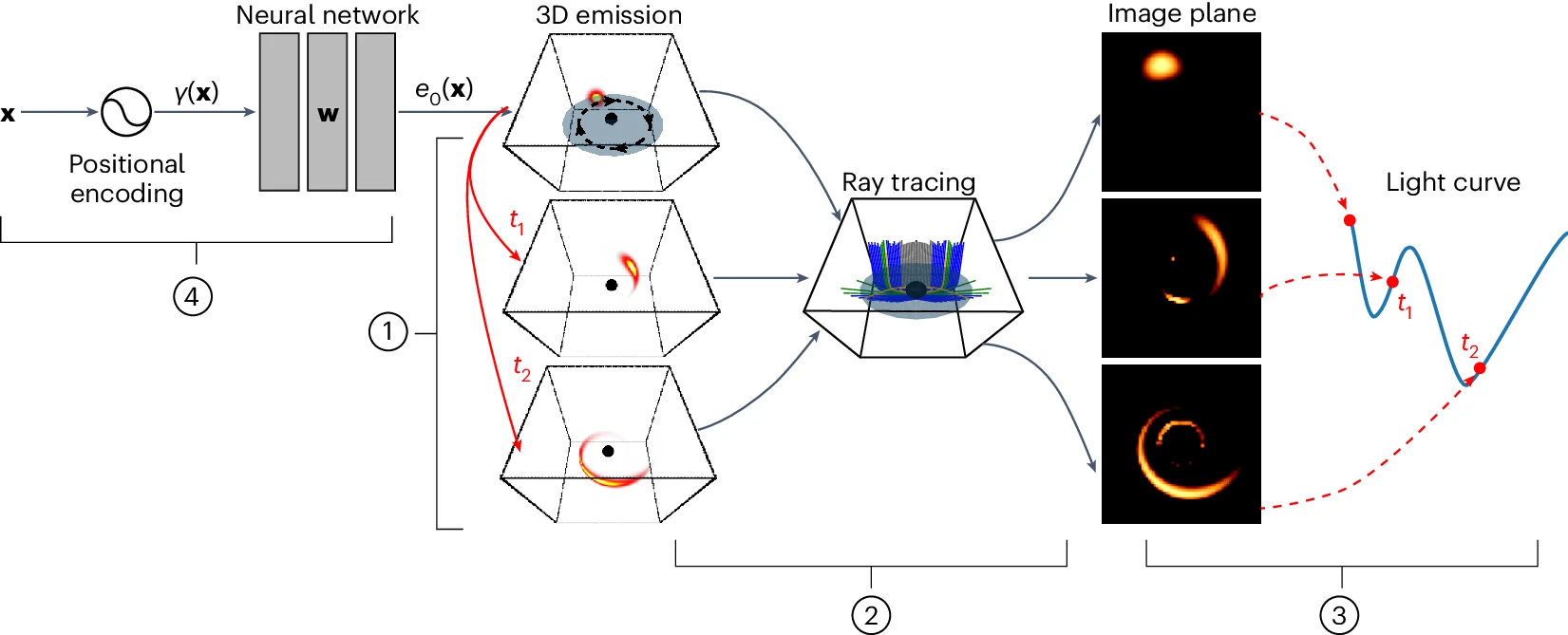A schematic diagram illustrating the layers of a Convolutional Neural Network (CNN)