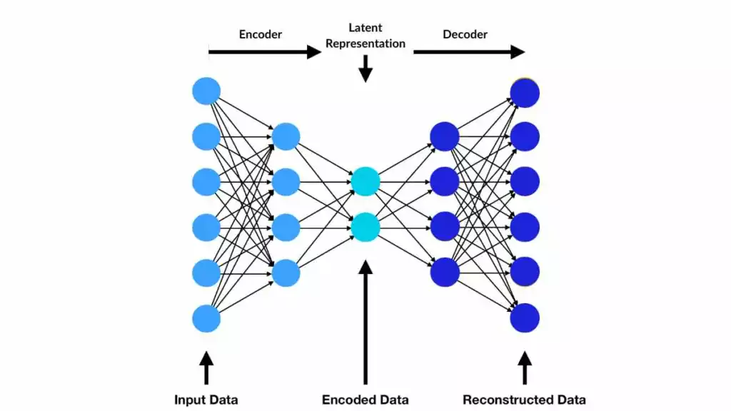 Cornell Virtual Workshop > An Overview of AI > Machine Learning and ...