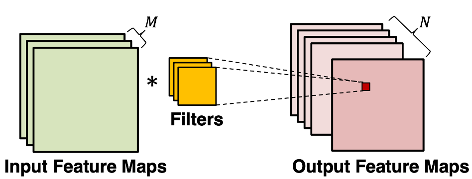 Feature Maps