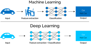 deep learning
