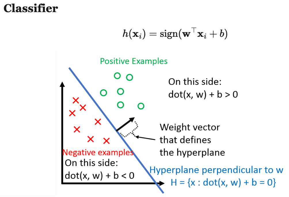 Classifier