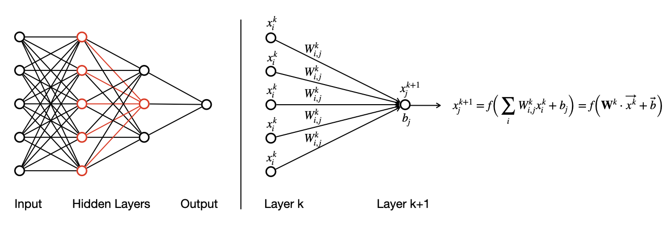 Neural network schematic