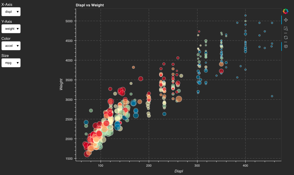 Plot from crossfilter application