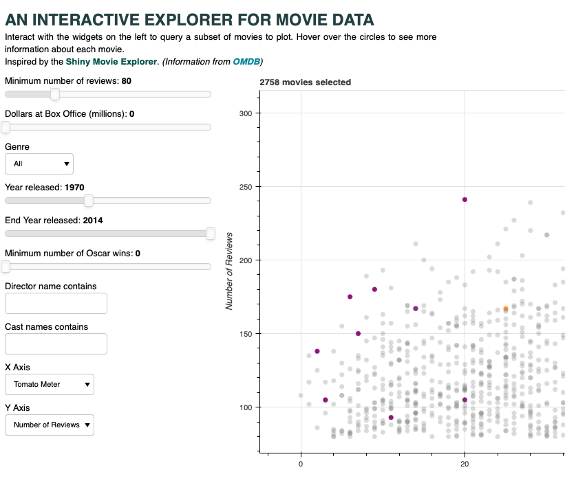 Plot from movies application