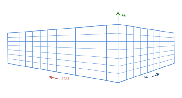 Frontera_CLX_3Dscaling