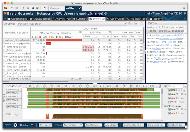 Intel VTune Hotspots