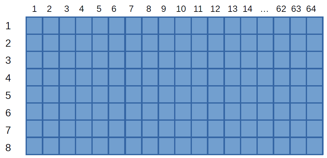 View of L1d cache arrangement