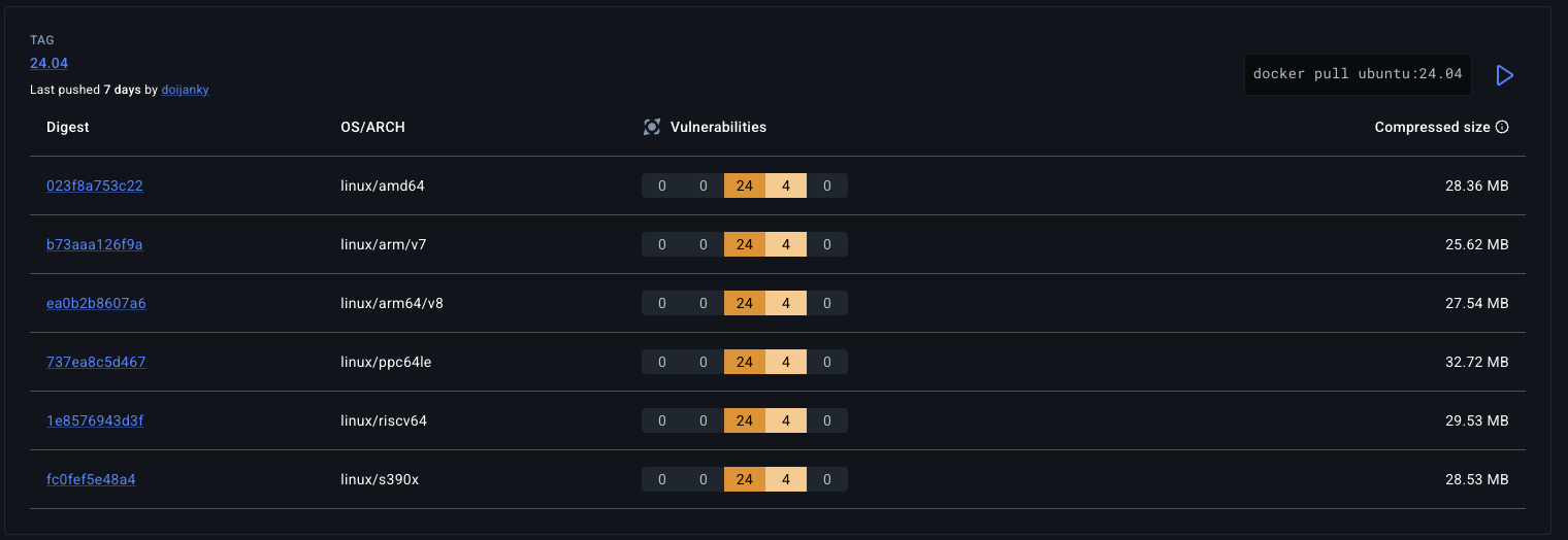 Ubuntu tags page on Docker Hub