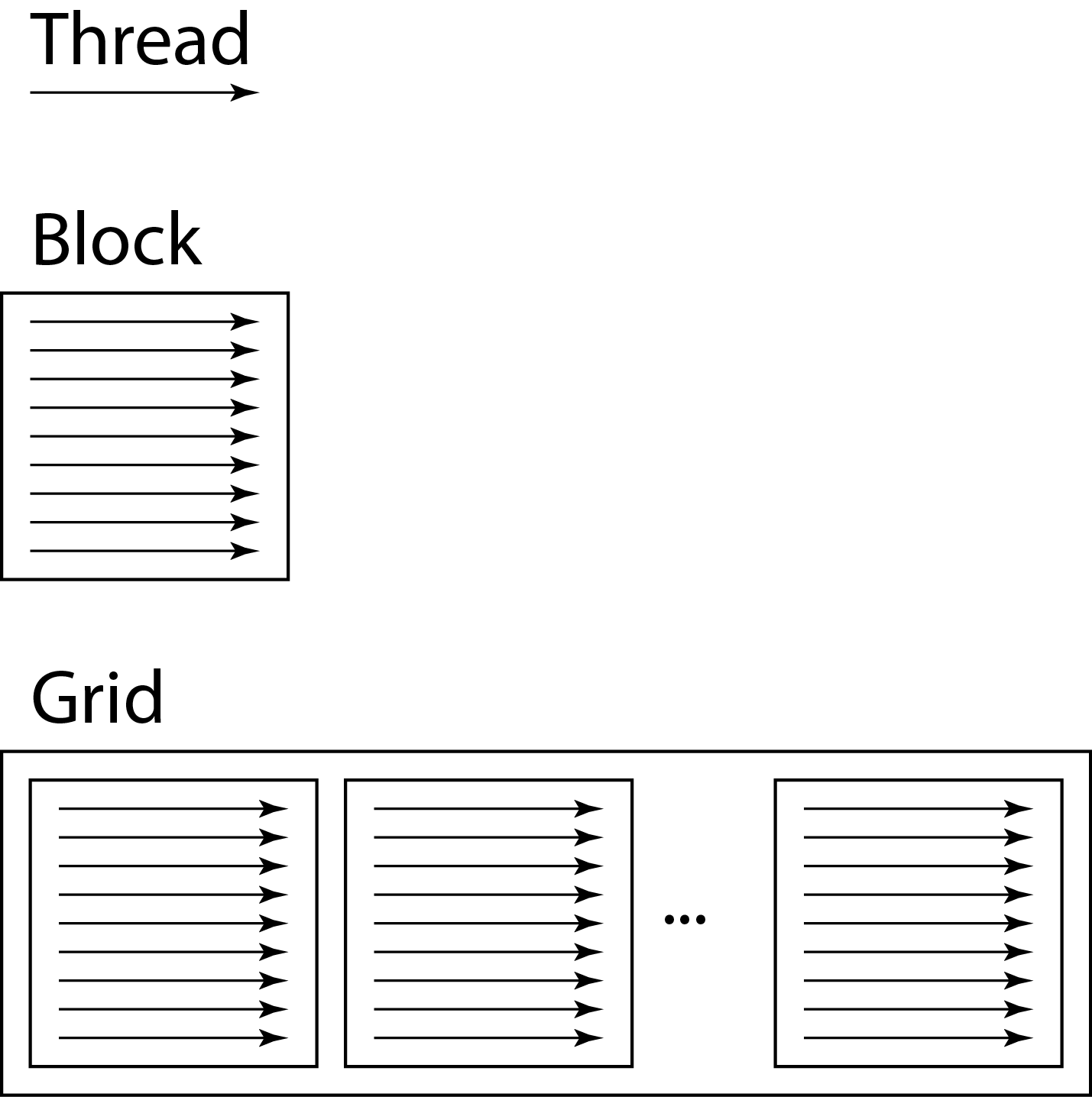 Thread Configuration