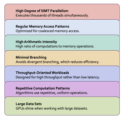 Diagram of GPU-Friendly Characteristics