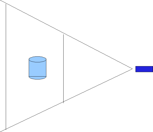 A camera's field of view and clipping planes enclose an object in the view frustum