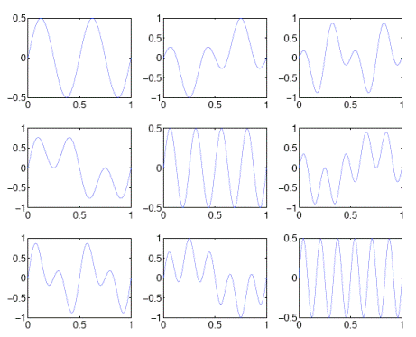 A composite MATLAB plot showing nine smaller plots