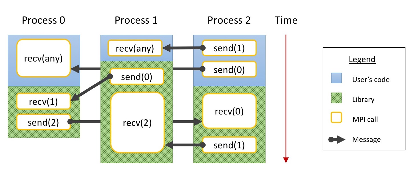 Illustration of desired behavior as described in text.