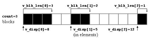Row of blocks representing a vector, details are described in figcaption.