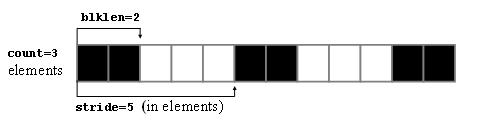 Row of blocks representing a vector, details are described in figcaption.