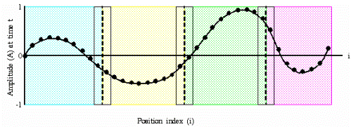 ProcessorsPlot