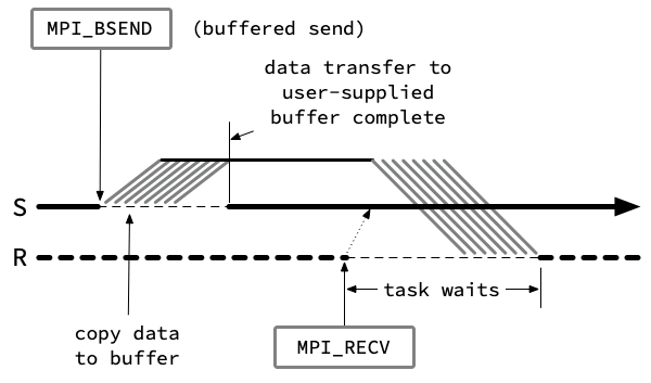 repetier communication timeout reset send buffer block - Repetier-Forum