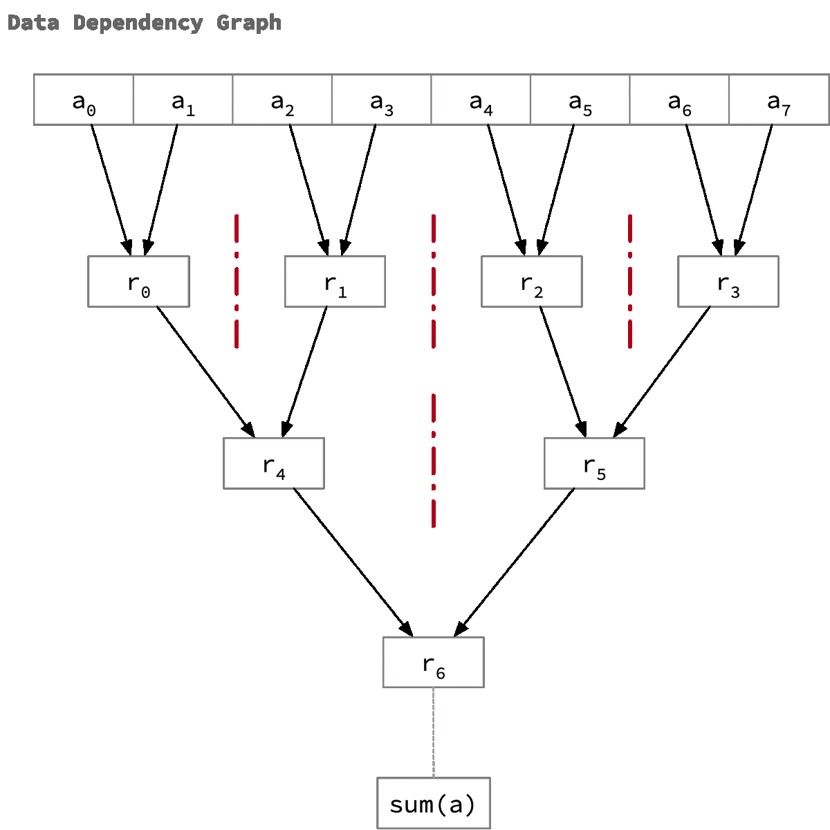 Cornell Virtual Workshop > Parallel Programming Concepts and High ...