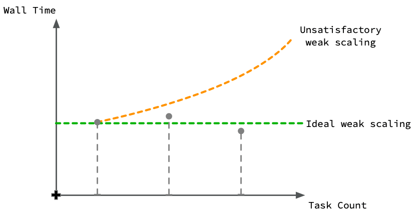 Cornell Virtual Workshop > Parallel Programming Concepts and High ...