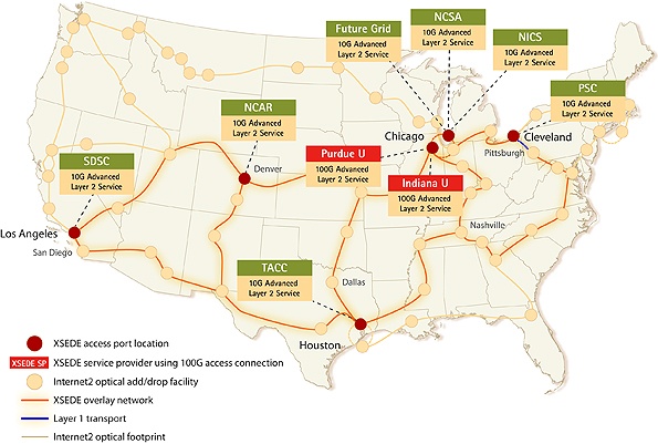 XSEDE Computing centers and access points connected by a network spanning the United States