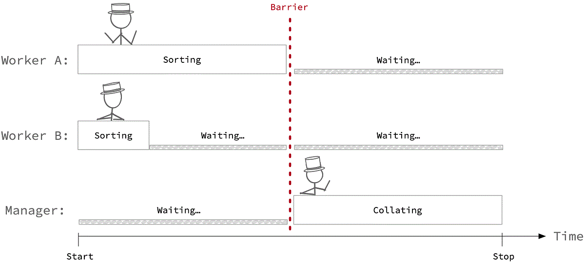 Cornell Virtual Workshop > Parallel Programming Concepts and High ...