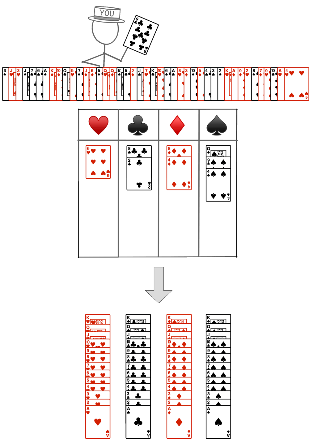 Card Hand Algorithm Position Cornell Virtual Workshop > Parallel Programming Concepts and High ...