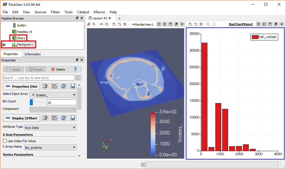 ParaView with both a Render view and a Bar Chart view showing a histogram, plus highlighted UI elements