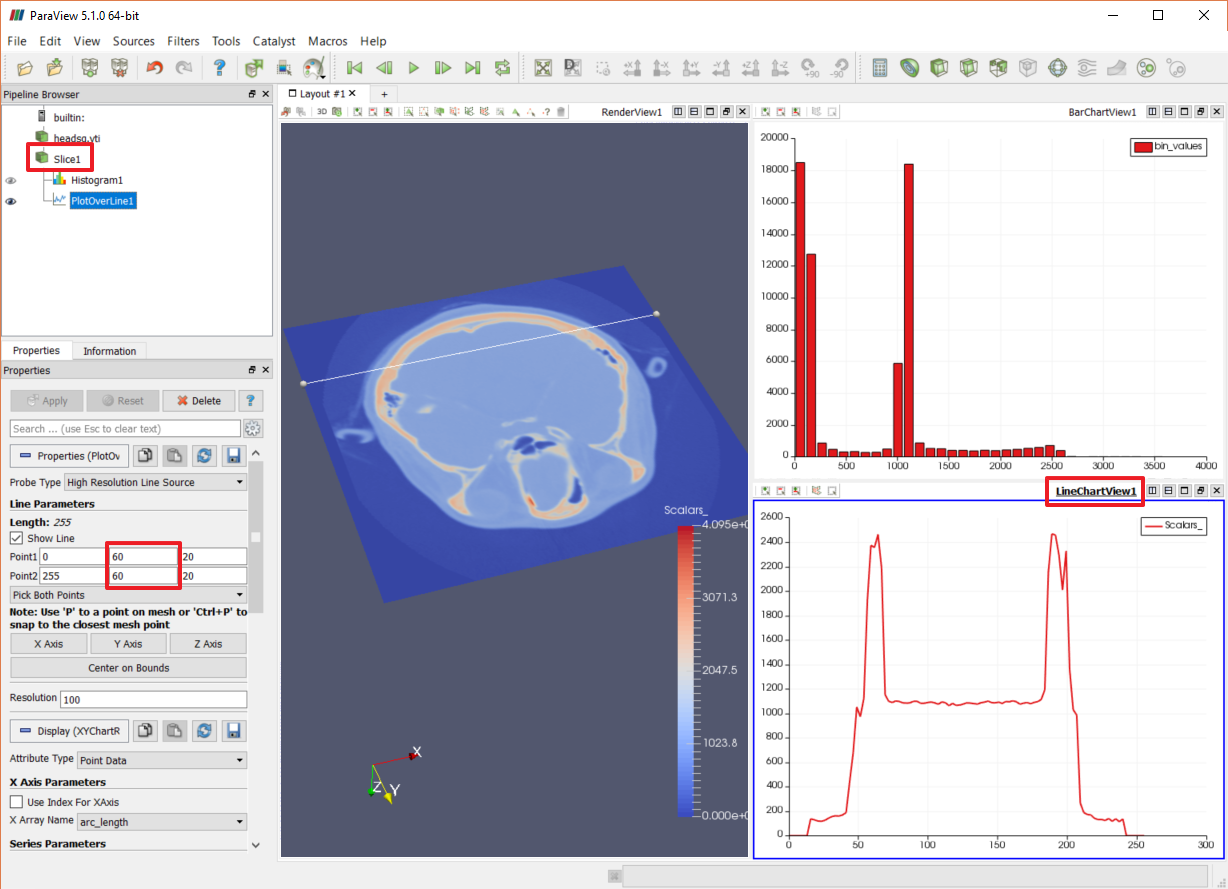 ParaView with Render, Bar Chart and Line Chart views, plus highlighted UI elements