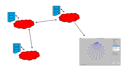 Debuggers attached to each distributed process communicate to the central debugger application.