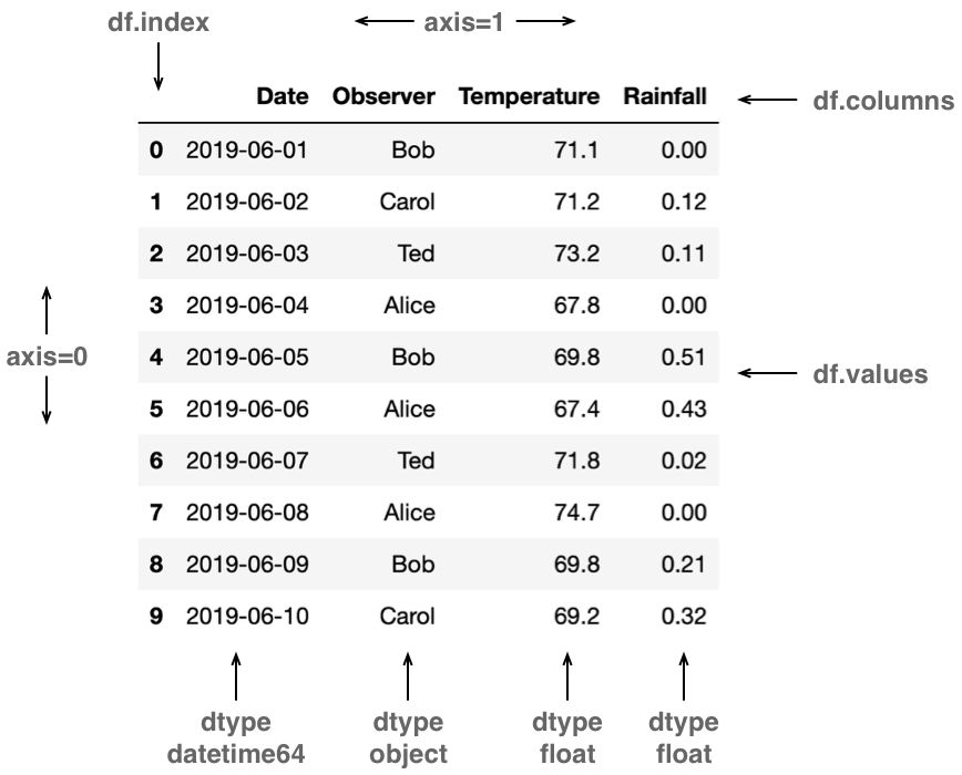 Cornell Virtual Workshop > Python for Data Science > Data Access and ...