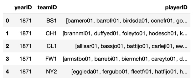 A dataframe combining year and team information, useful for constructing a co-player network