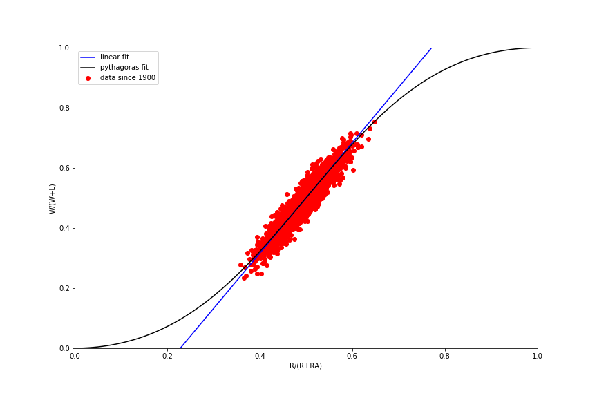 Replotting of results of Vollmayr-Lee with estimated exponent