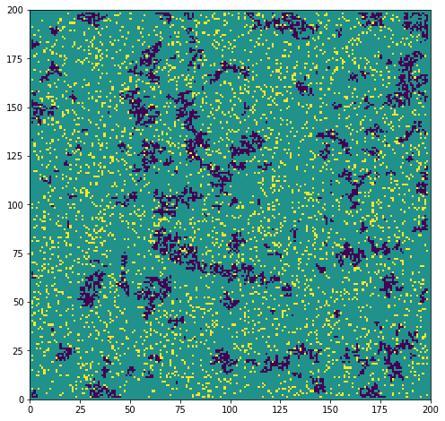 A snapshot in the dynamics of a simplified model of wildfires. The sites in the forest that are purple are those that have burned recently (forming spindly, but connected, clusters), the sites that are yellow are new trees that have sprung up at random recently, and the sites that are green have seen no activity recently.