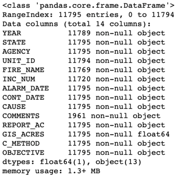 Summary information about the wildfire DataFrame