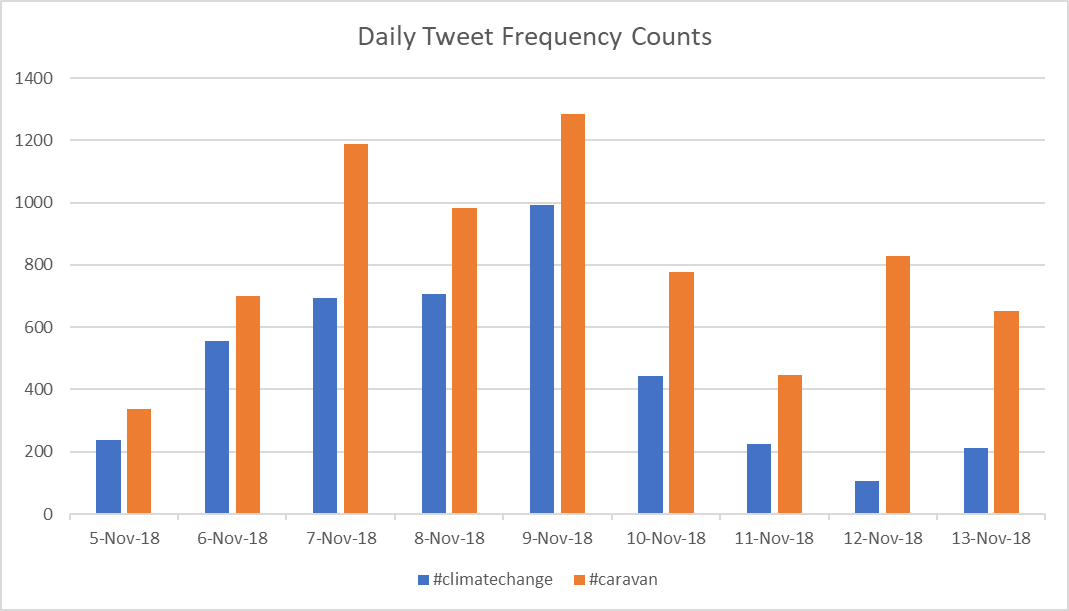 Bar Chart Visualization