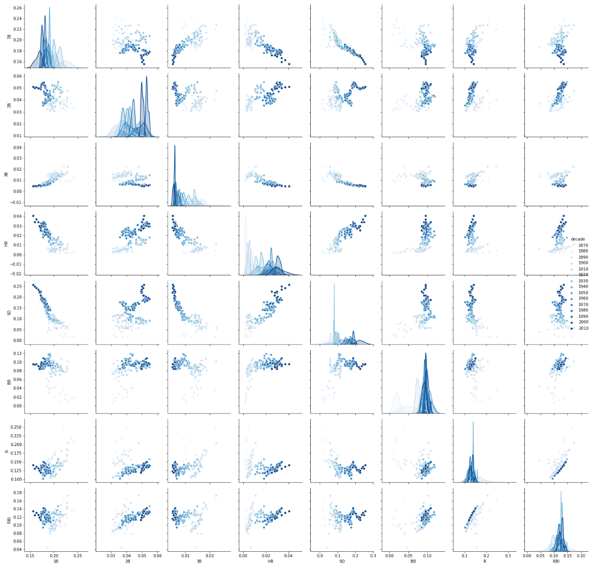 Cornell Virtual Workshop > Python for Data Science > Visualizing Data ...