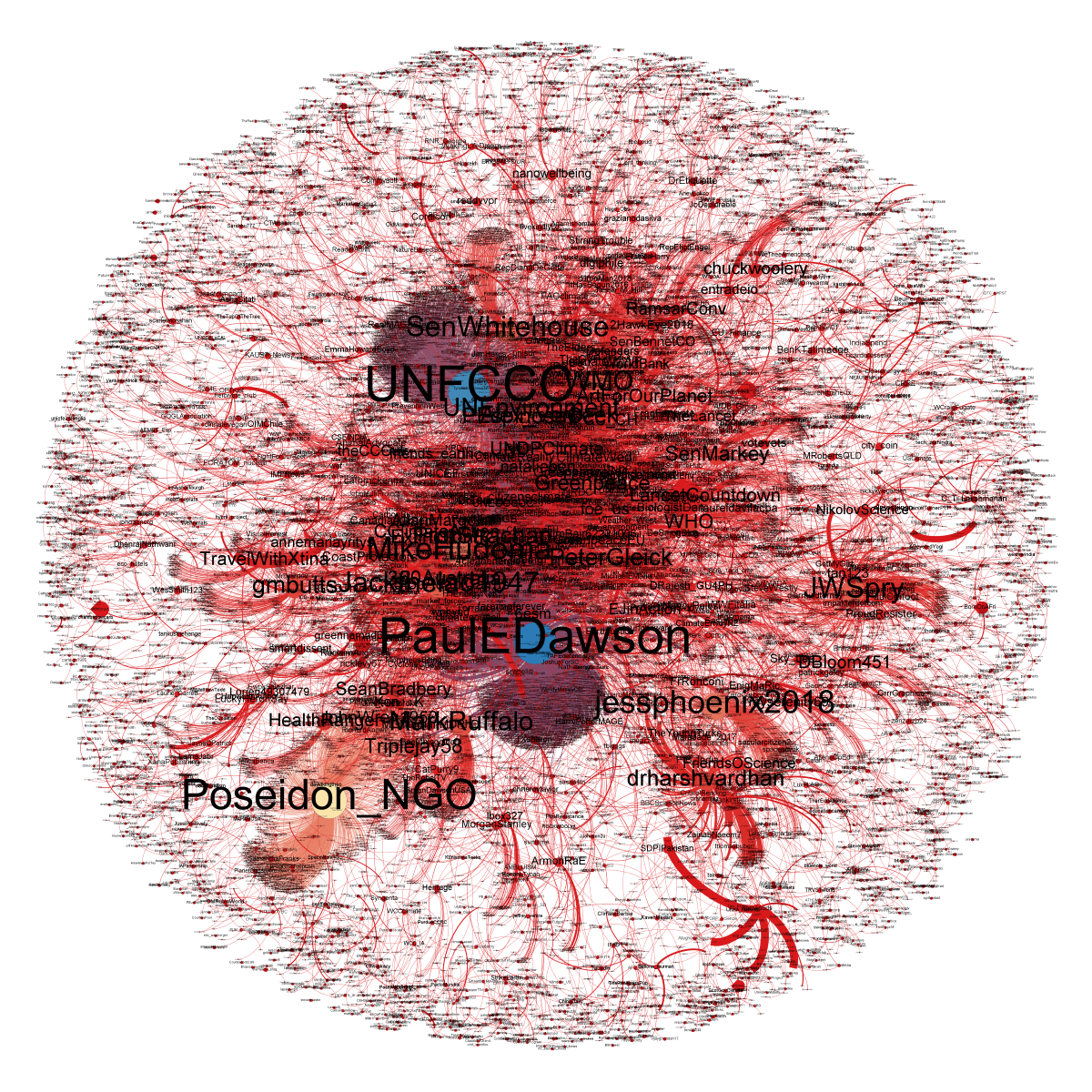 Network Visualization