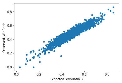 Scatter Plot Visualization