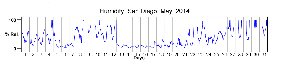 Time Series Plot Visualization