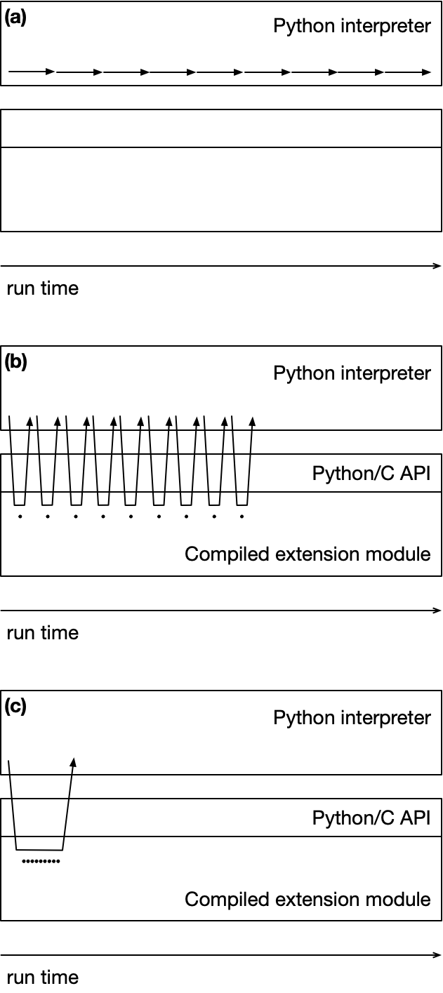 PyCompiled_abc