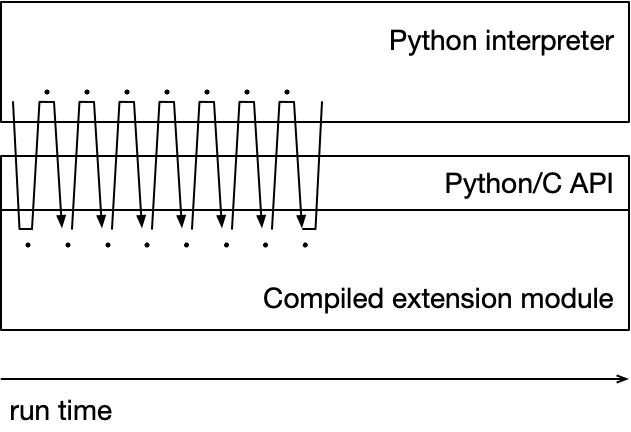 PyCallable2