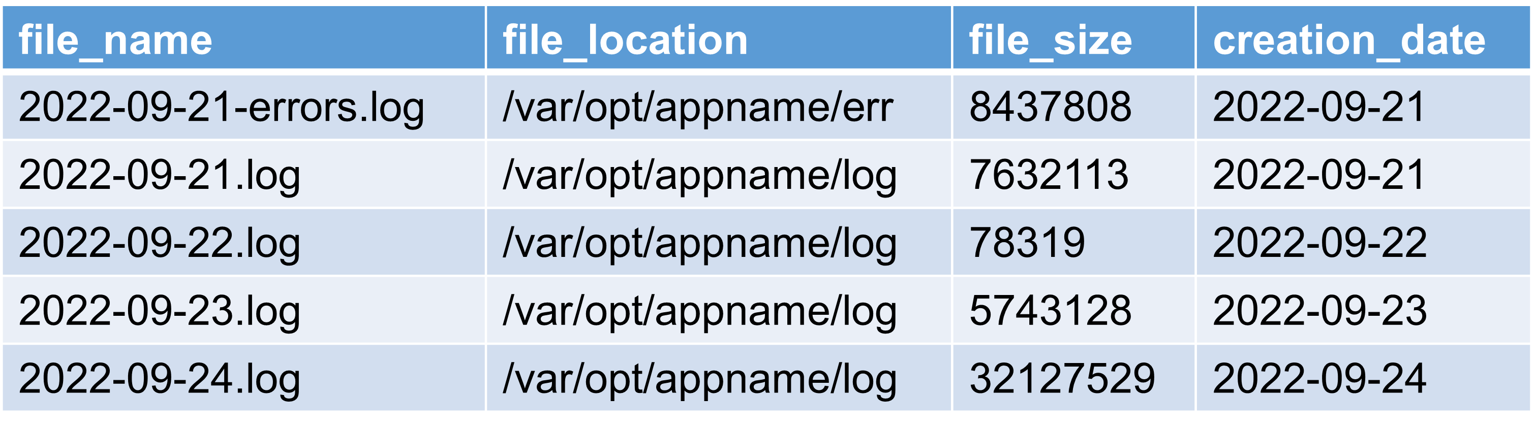 Cornell Virtual Workshop > Relational Databases > Introduction to ...