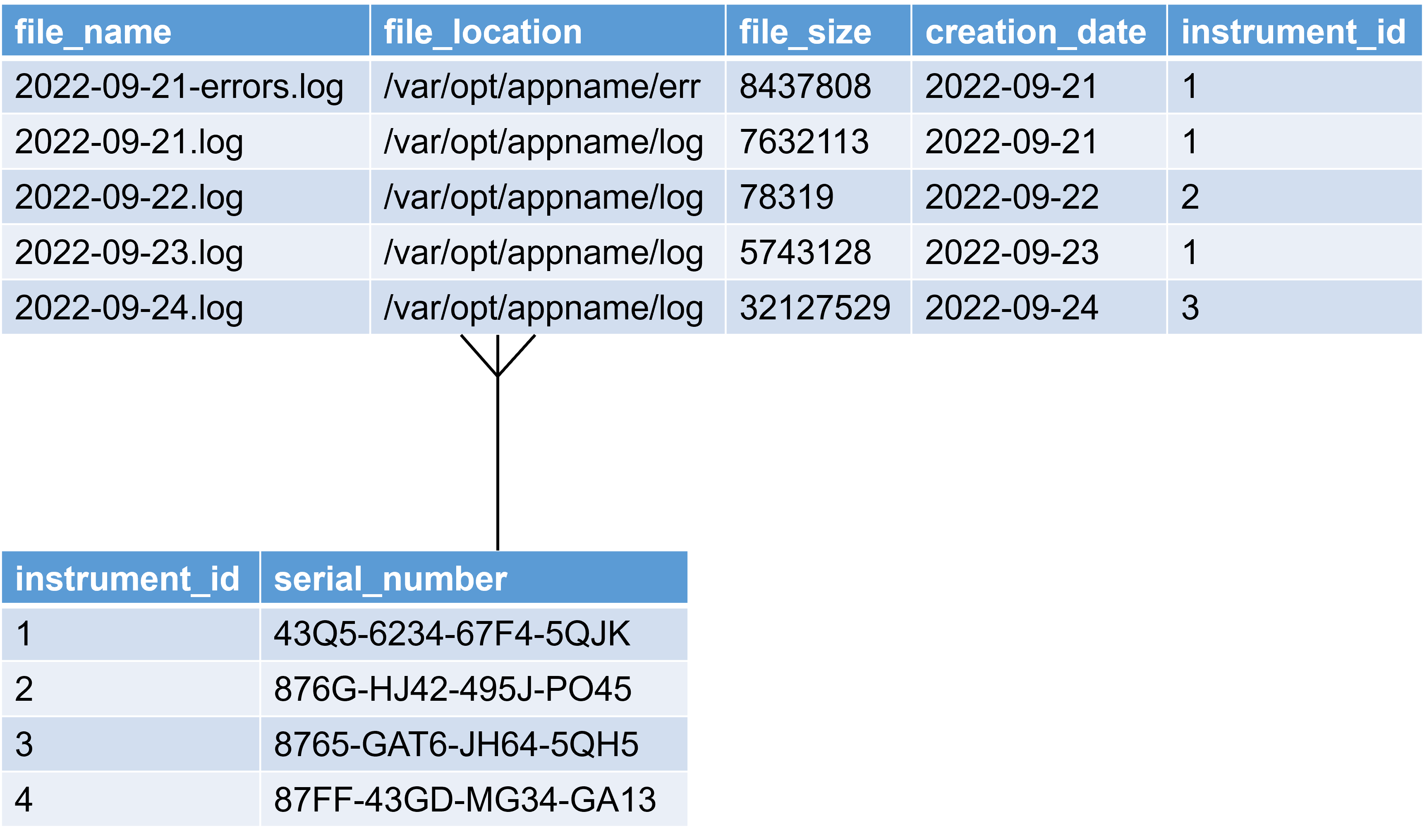 Cornell Virtual Workshop > Relational Databases > Introduction to ...