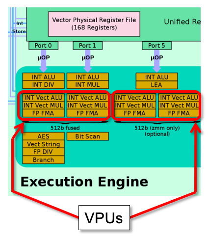 Cornell Virtual Workshop > Vectorization > Vector Hardware > Vector ...