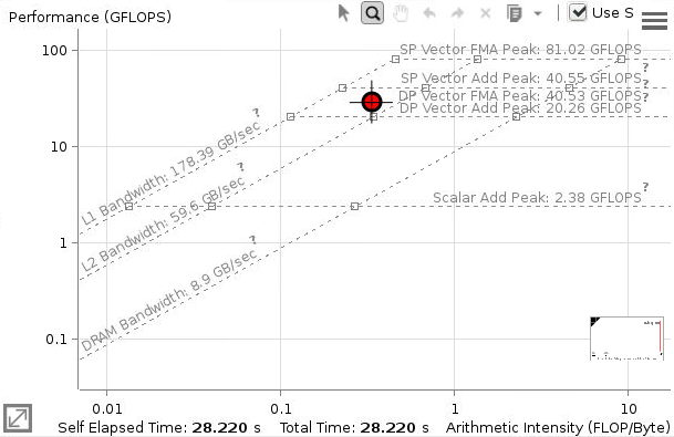 Screenshot of roofline analysis from Intel Advisor XE 2018